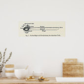 Korbschläger Fencing Sword Poster (Keuken)