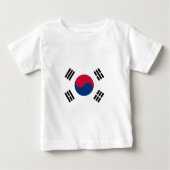korea zuid (Voorkant)