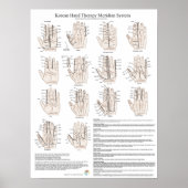 Koreaans handenbandsysteem poster (Voorkant)