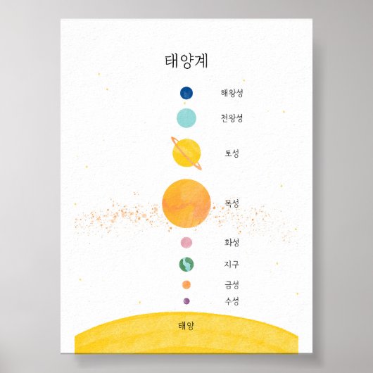 Koreaanse hangul Zonnestelsel poster (Voorkant)