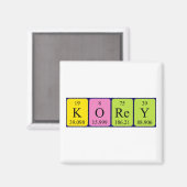 Korey periodieke table name magnet (Voorkant / Achterkant)