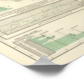 Korn per aangeplante hectare poster (Hoek)