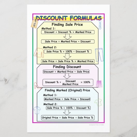 Kortingen Wiskunde notities (Achterkant)