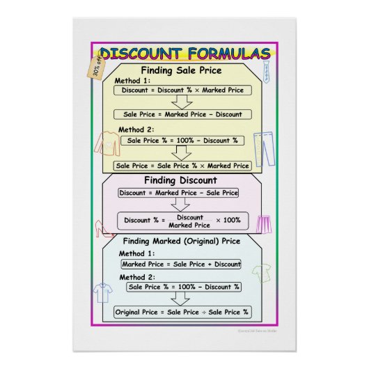 Kortingen Wiskunde Notities Poster (Voorkant)