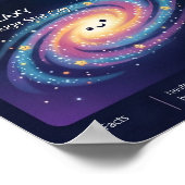 Kosmische Dierentuin Ruimteobjecten Astronomie Inf Poster (Hoek)