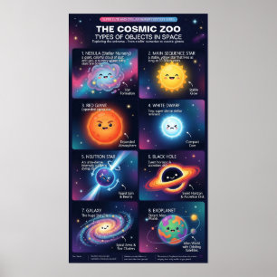 Kosmische Dierentuin Ruimteobjecten Astronomie Inf Poster