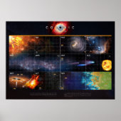 Kosmische kalender — Cosmos Poster (Voorkant)