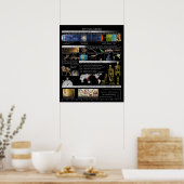 Kosmische Kalender Kleine Poster (Keuken)