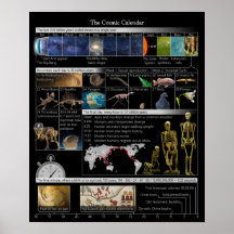 Kosmische Kalender Kleine Poster