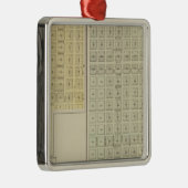 Koud water, bescherming, Avilla, Kansas Metalen Ornament (Rechts)