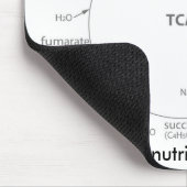 Krebs Cycle mousepad, www.nutritionradio.org Muismat (Hoek)