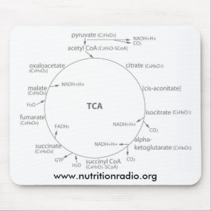 Krebs Cycle mousepad, www.nutritionradio.org Muismat