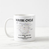 Krebs Cycle, ook bekend als Citroenzuurcyclus, tri Koffiemok (Links)