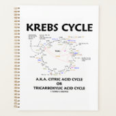 Krebs Cycle, ook bekend als Citroenzuurcyclus, tri Planner (Voorkant)