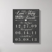 krijtbord trouwdatum Canvas (Voorkant)
