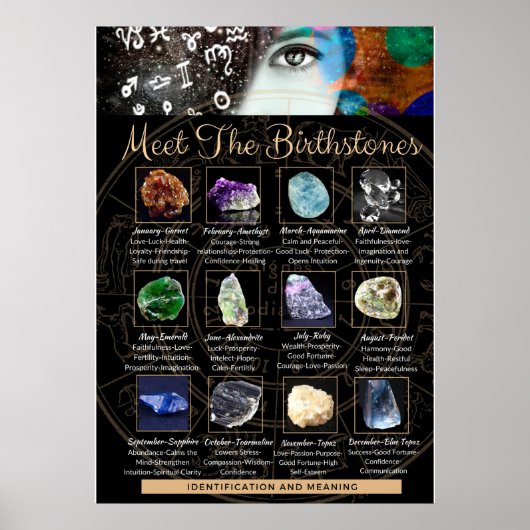 Kristal Gemstone Identification Birthstone Poster (Voorkant)