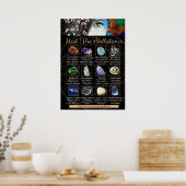 Kristal Gemstone Identification Birthstone Poster (Keuken)