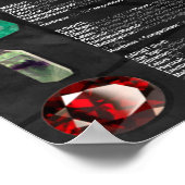 Kristal & Minerale Bewustkaart - Donker Poster (Hoek)