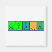 Kristal periodieke tabelnaam magneet (Voorkant)