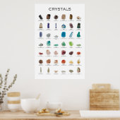 Kristallijne Posters en mineralen (Keuken)