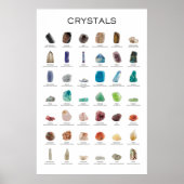 Kristallijne Posters en mineralen (Voorkant)