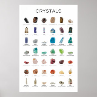 Kristallijne Posters en mineralen