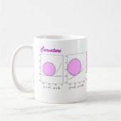 Kromming Koffiemok (Links)