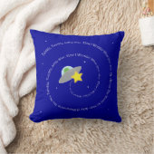 kronkelen, draaien, kleine sterkussen kussen (Deken)