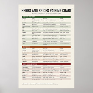 Kruiden en Specerijen Poster