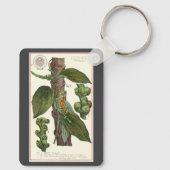  kruiden specerijen, zwart Plant Sleutelhanger (Achterkant)