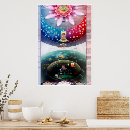 Ksmische creatie - De materiële en Spirituele waar Poster (Keuken)