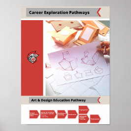 Kunst- en designloopbaan poster