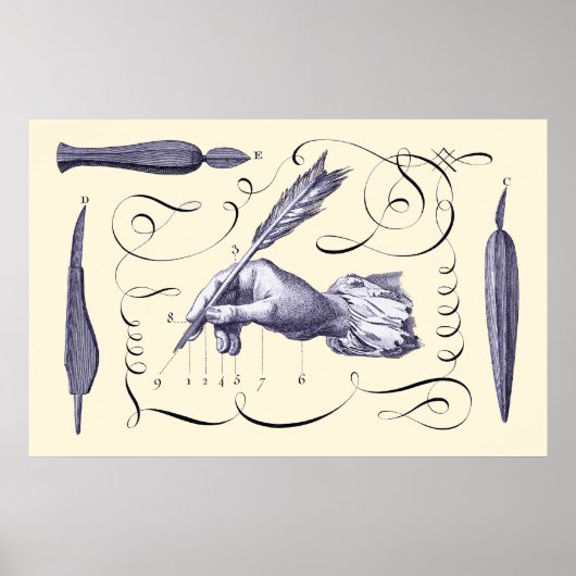 Kunst van schrijven - L'Art d'Ecrire - Diderot 176 Poster (Voorkant)