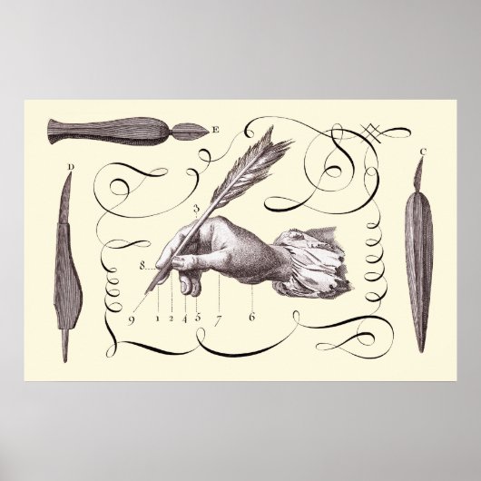 Kunst van schrijven - L'Art d'Ecrire - Diderot 176 Poster (Voorkant)