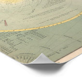 Kunstkaart van het zonnestelsel, maanfasen, grafie poster (Hoek)