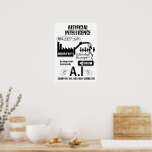 Kunstmatige intelligentie poster (Keuken)