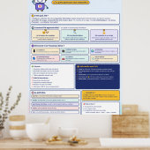 kunstmatige intelligentie voor kinderen poster (Keuken)