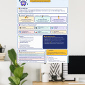 kunstmatige intelligentie voor kinderen poster (Thuiskantoor)