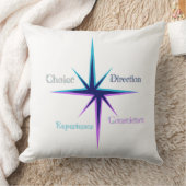 Kussen / Kussen Everyday symbols  (Deken)