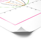 Kwadratische functies - Transformaties Foto Afdruk (Hoek)