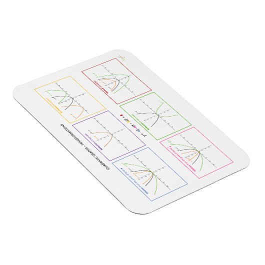 Kwadratische functies - Transformaties Magneet (Rechterzijde)