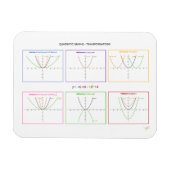 Kwadratische functies - Transformaties Magneet (Horizontaal)