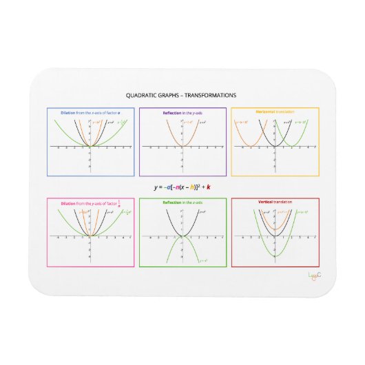 Kwadratische functies - Transformaties Magneet (Horizontaal)