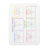 Kwadratische functies - Transformaties Magneet (Verticaal)