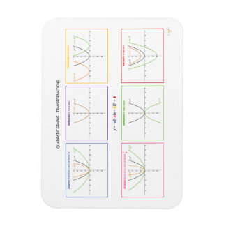 Kwadratische functies - Transformaties Magneet
