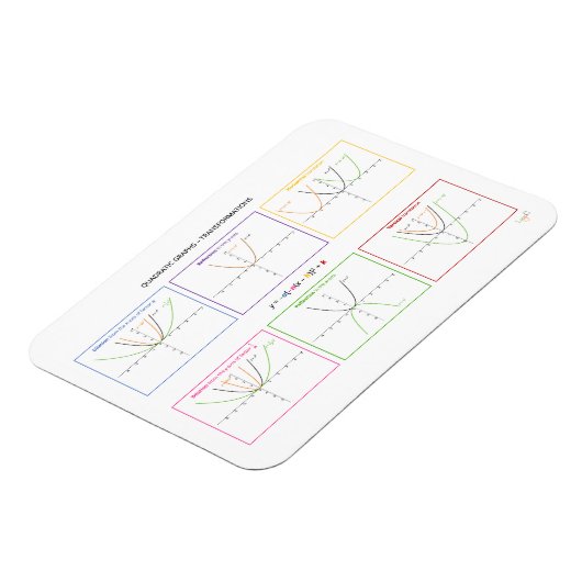 Kwadratische functies - Transformaties Magneet (Linkerzijde)