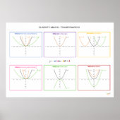 Kwadratische functies - Transformaties Poster (Voorkant)
