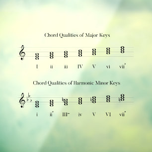 Kwaliteit muziektheorietabel raamsticker