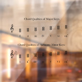 Kwaliteit muziektheorietabel raamsticker (Vel 2)