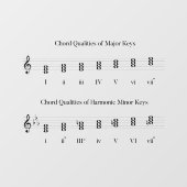 Kwaliteit muziektheorietabel raamsticker (Vel)